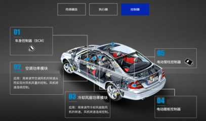 開特股份IPO獲準，募資1.36億元，國產汽車傳感器廠商加速崛起